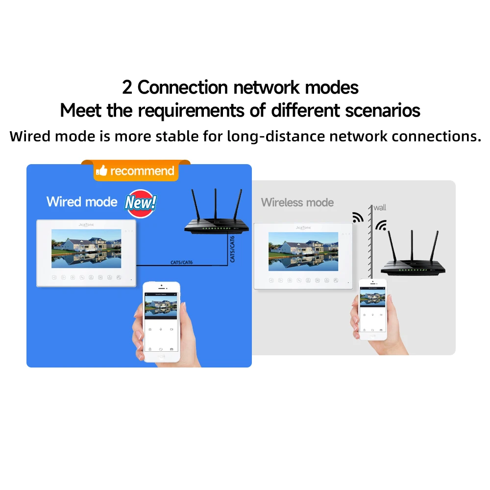 Imagem -02 - Jeatone-intercomunicador de Vídeo Intercom Smart Wifi sem Fio para Sistema Doméstico Privado Campainha com Suporte Senha e Cartão Rfid Tuya Wi-fi 7in 1080p