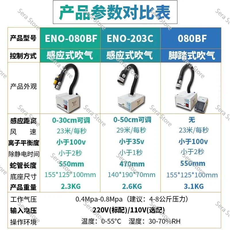 Inductive Ion Wind Snake Electrostatic Eliminator Industrial Infrared Water Wash Label Printer
