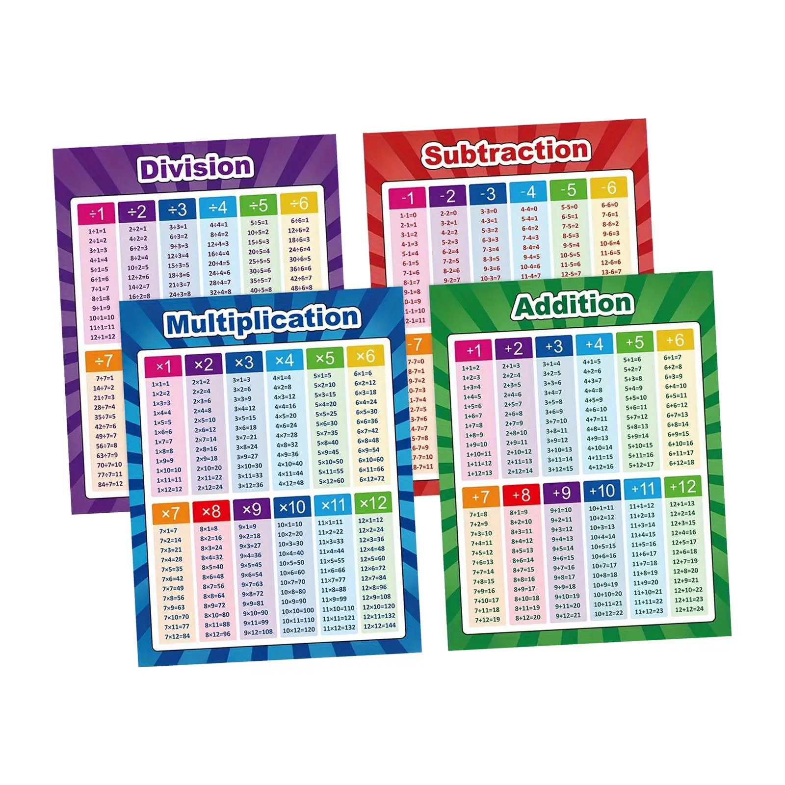 Math Skills Chart Posters para crianças pré-escolares, desenvolver matemática, 4pcs, 17x22"