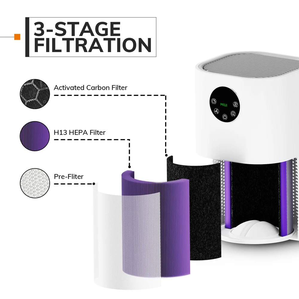 Purificador de aire 2 en 1 para el hogar, sistema de filtración H13 HEPA, eliminador de olores, para alergias, pelo de mascotas, para dormitorio,