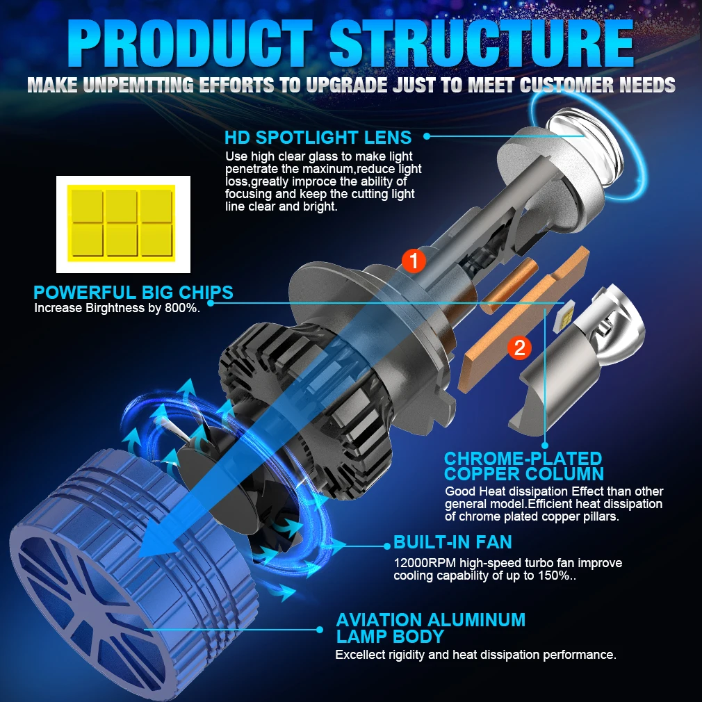 300W H7 H4 LED Headlight Mini Lens Projector H9 H11 9005 9006 Auto Low Beam Canbus Bulb For Car/Motor 12V 24V
