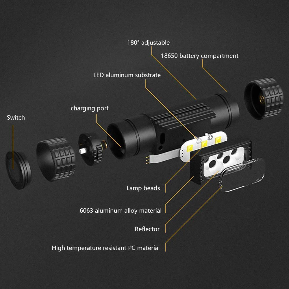 LED Mini Headlamp High Power White Blue Headlight 18650 Rechargeable USB Type-C Torch Camping Hunting Flashlight Lamp