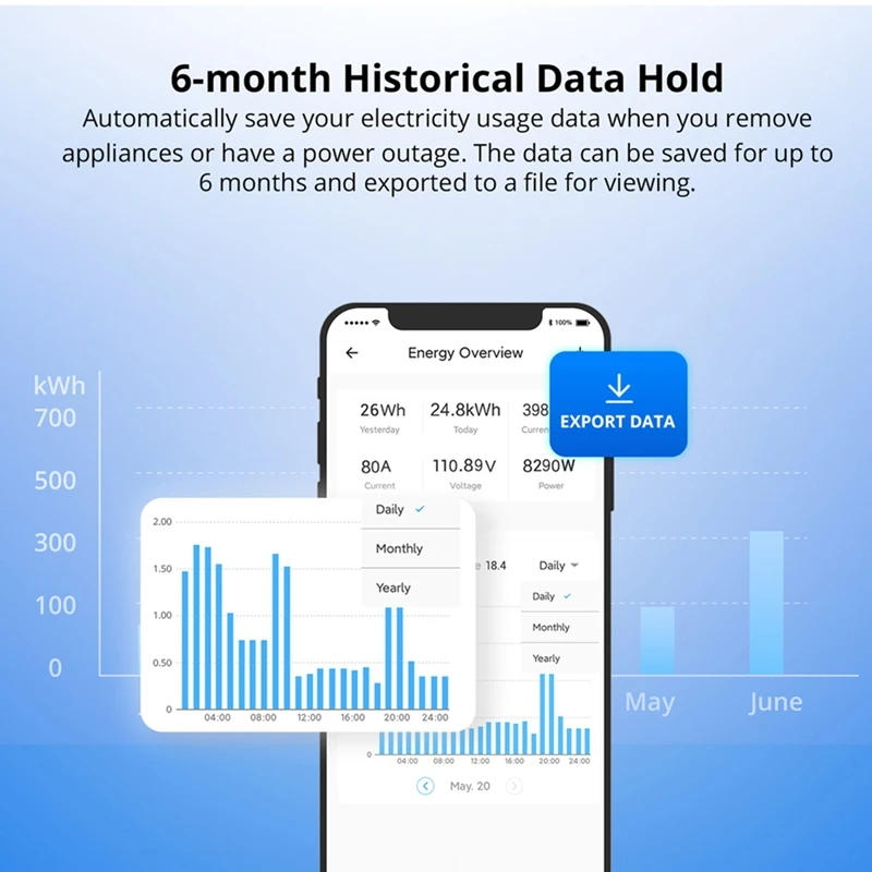 TTKK POWCT-Compteur de Puissance Intelligent à Anneau Puce ESP32, Courant Ondulé 100A, Moniteur d'Massage, Contrôlez Nous avec Alexa IFTT