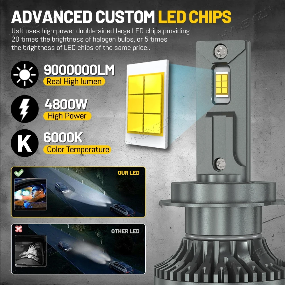 9000000LM H7 Canbus LED Headlight Bulbs 4800W H4 H11 H1 9005 HB3 9006 HB4 H13 9004 9007 Turbo Auto Headlamps 12V 24V Car Lights
