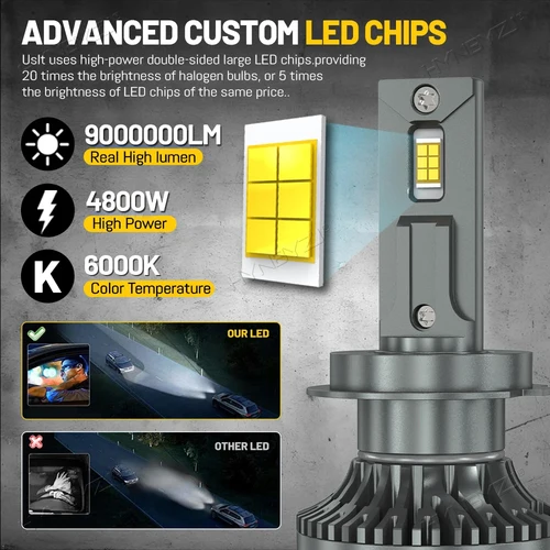 Imagen 2 del producto 9000000LM H7 Canbus bombillas de faros LED 4800W H4 H11 H1 9005 HB3 9006 HB4 H13 9004 9007 Turbo Auto faros 12V 24V luces de coche