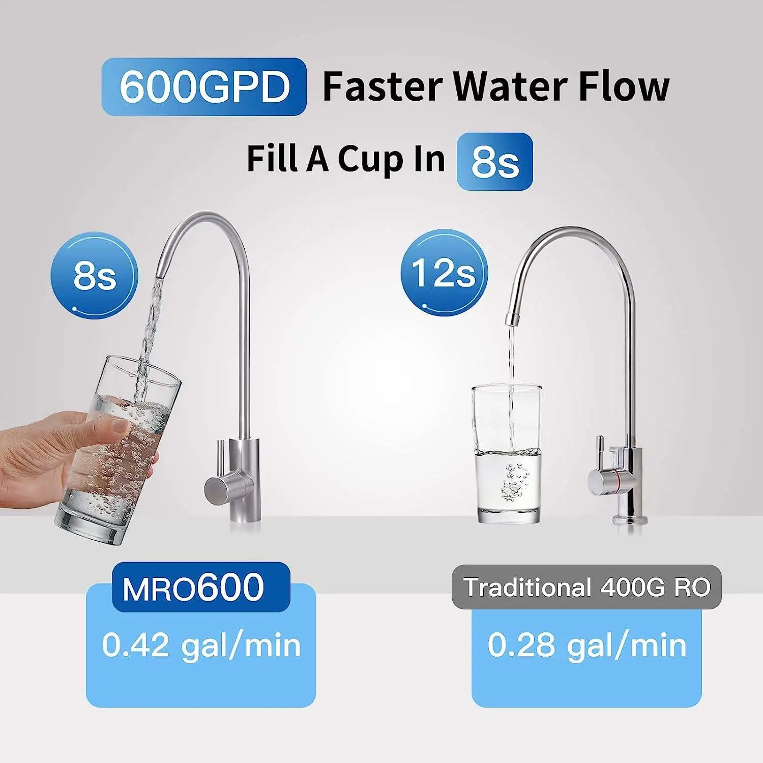 Tankless high flow electric household 800gpd water purifier reverse osmosis system water filter