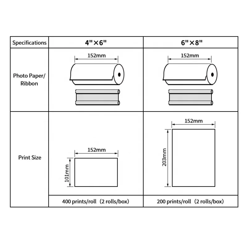 Multi-midea Durable Dye Sublimation Photo Printer