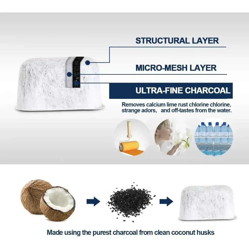 Charcoal Filters 12PC Compatible for All Cuisinart Machines, Cuisinart Espresso Machine Water Filter Replacements