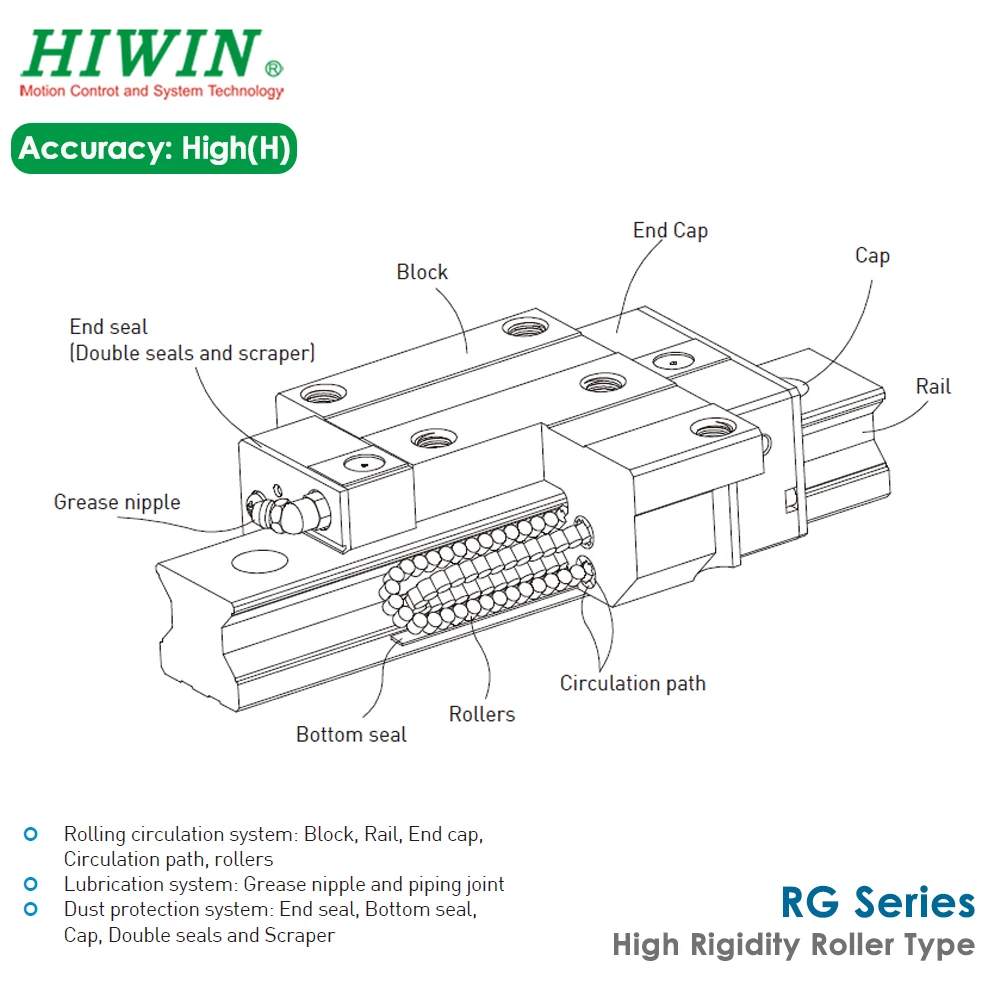 Imagem -03 - Hiwin-alta Rigidez Rolo Guideway Preload Bloco Guia Linear Máquina Cnc Slider de Alta Precisão h Classe zb Original Rgw20 Rgh20