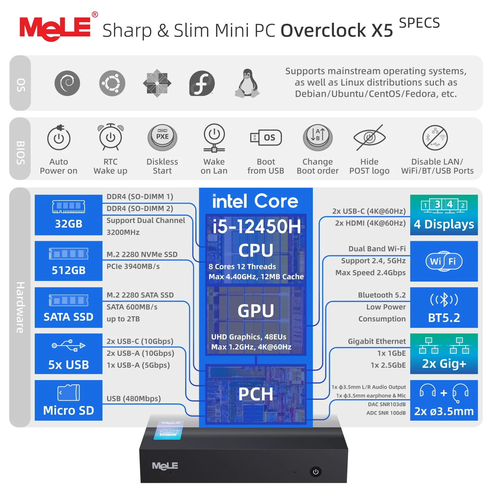 MeLE Mini PC Core i5-12450H, doppia porta Ethernet da 16 GB 512 GB, USB tipo C, microcomputer di design industriale Overclock X5