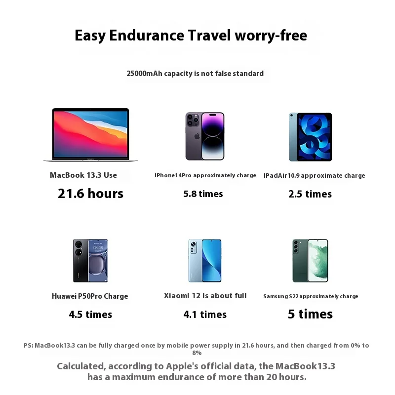 UGREEN 140W 25000/20000mAh Power Bank 100W Large Capacity Fast Charge Mobile Power Bank for Laptop Notebook Customized Charger