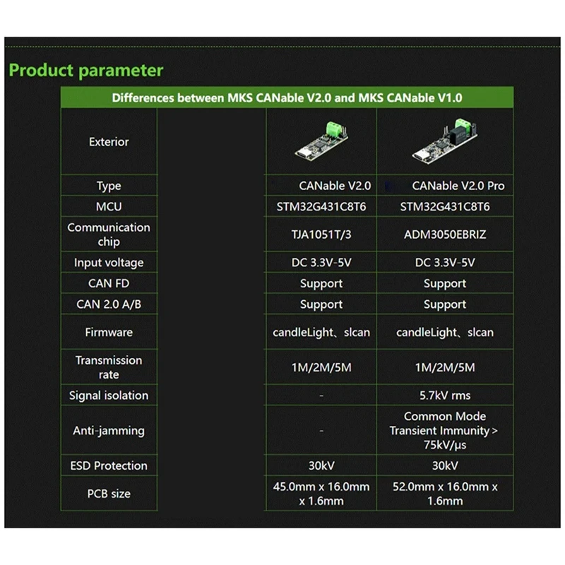 Canable V2.0 Canbus Transceiver USB To PCAN Protocol Analyzer Adapter CAN2.0 Serial Controller Durable Easy To Use