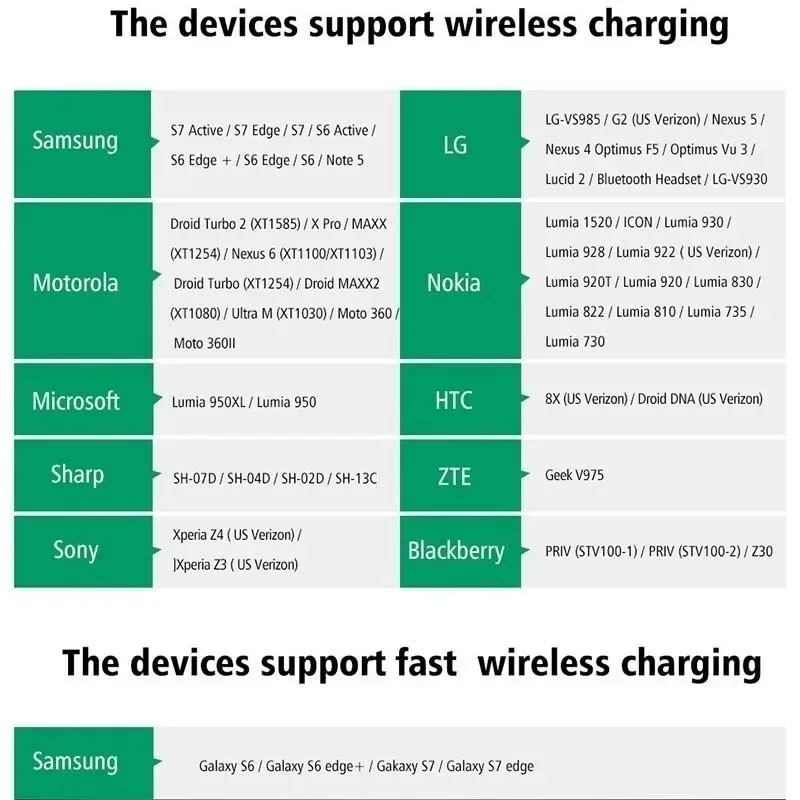 2025 PD 22.5W 50000mAh Power Bank Magnetic Wireless Fast Charging Magsafe Battery Charger Cases for iPhone Samsung Huawei Xiaomi