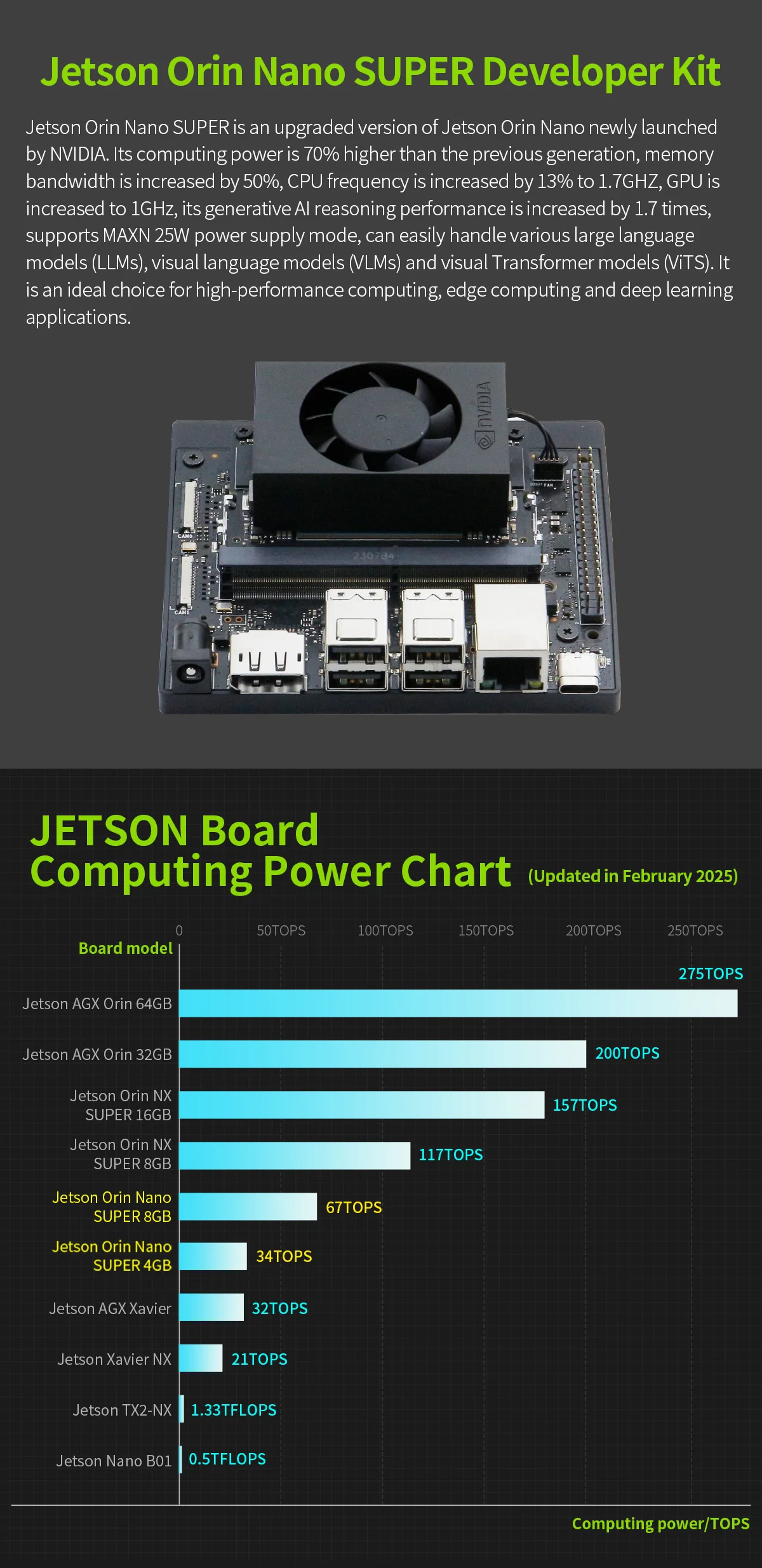 Jetson Orin NANO SUPER Entwickler-Kit Basierend auf Offiziellem Kernmodul Eingebettetes Entwicklungsboard für Python ROS KI Deep Learning – Detail 16