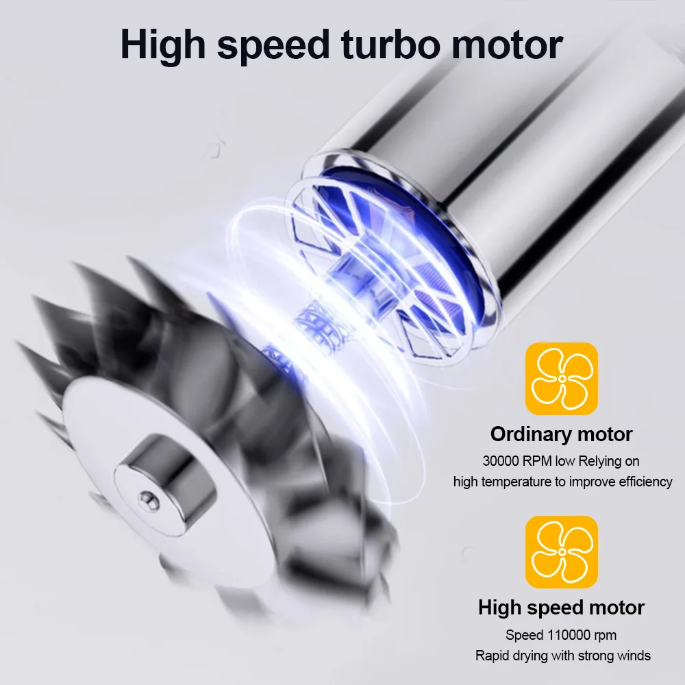 Turbo Jet Fan 180000RPM Electric Air Blower Poweful Wind Speed 50m/s for Car Keyboard Computer High-Speed Turbo Handheld Blower