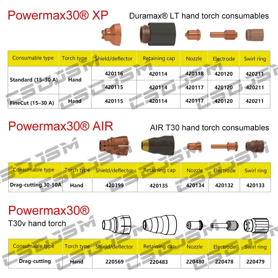 For Powermax30 AIR 420133 420132 420134 420135 420399 Electrode Shield Retaining Cap Nozzle  Swirl Ring Plasma torch Tip