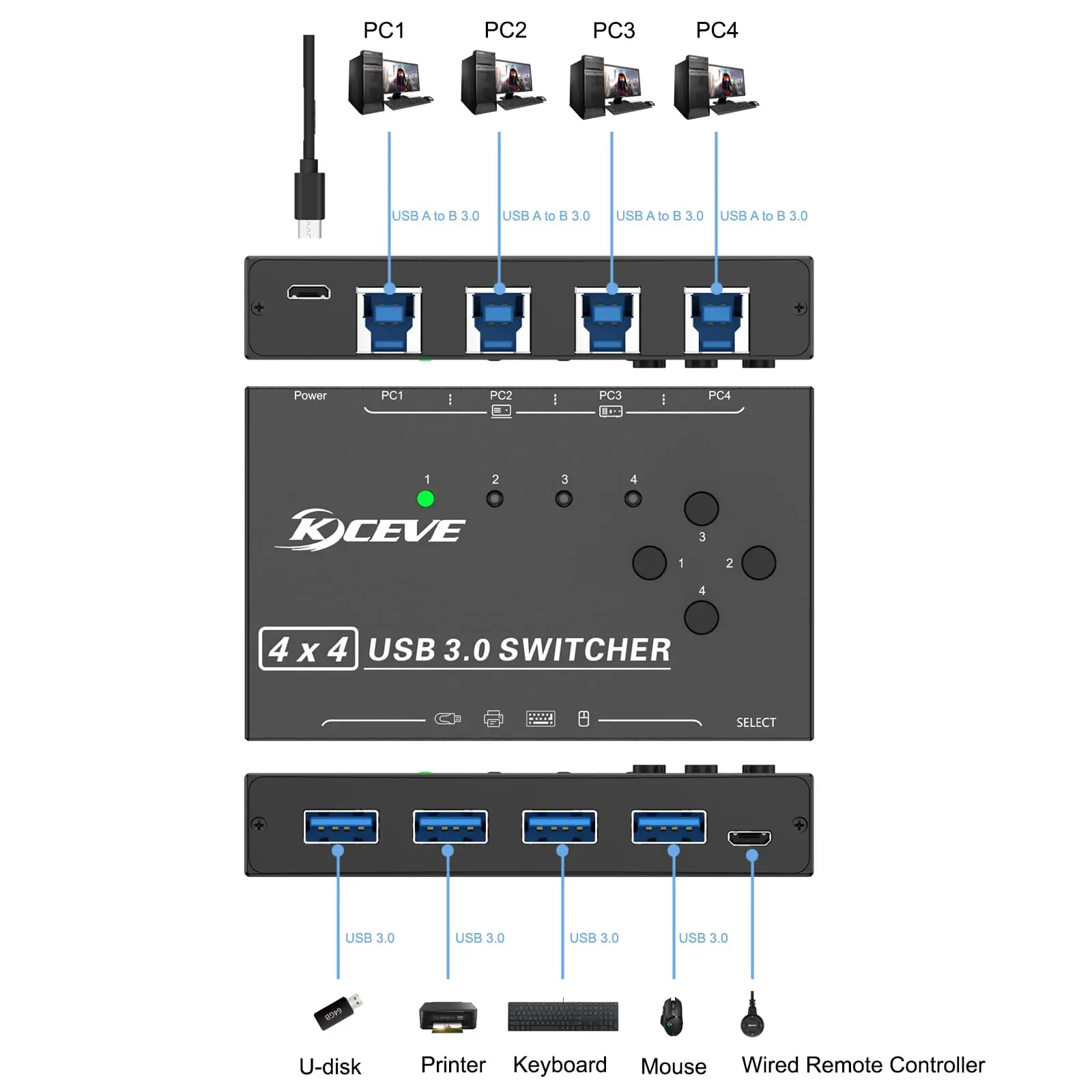 Переключатель KCEVE USB 3,0 на 4 USB-порта, 4 USB-порта