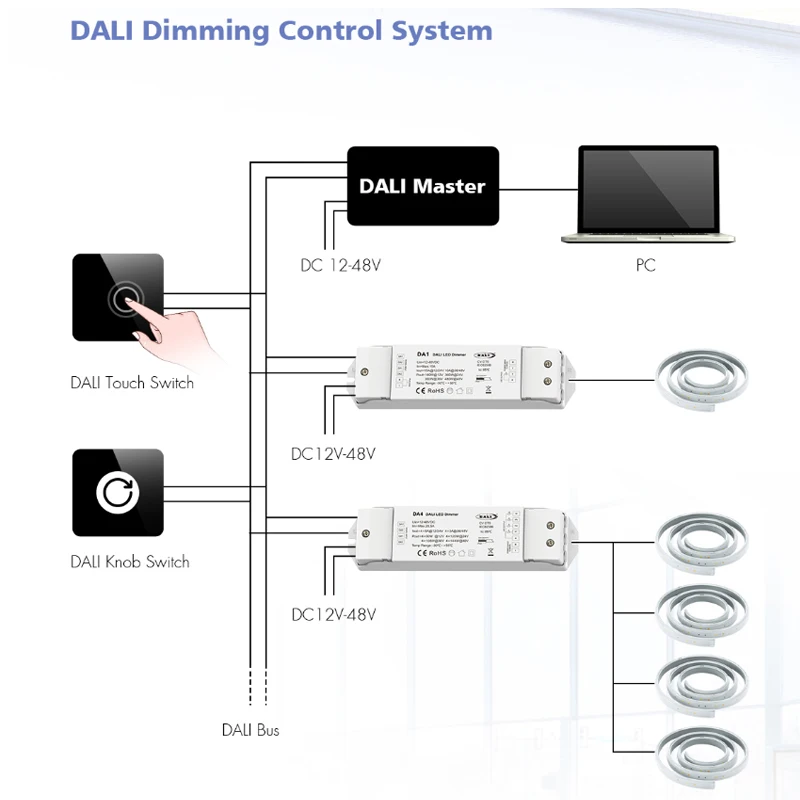 DALI LED Dimmer DC 12V 24V 36V 48V Constant Voltage DALI-2 Certied PWM Digital Dimming For Single Color LED Strip 4 CH Dimmer