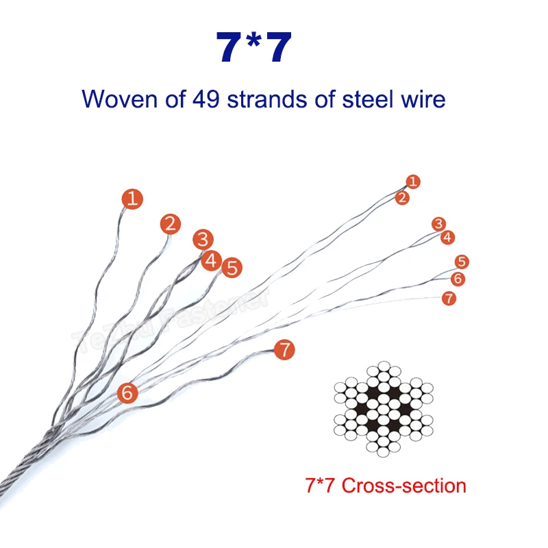 Black 304 Stainless Steel Wire Rope Cable Clothesline Steel Rope Line PVC Coated Soft 7*7 7*19 Dia 1mm~6mm Rustproof Grape Frame