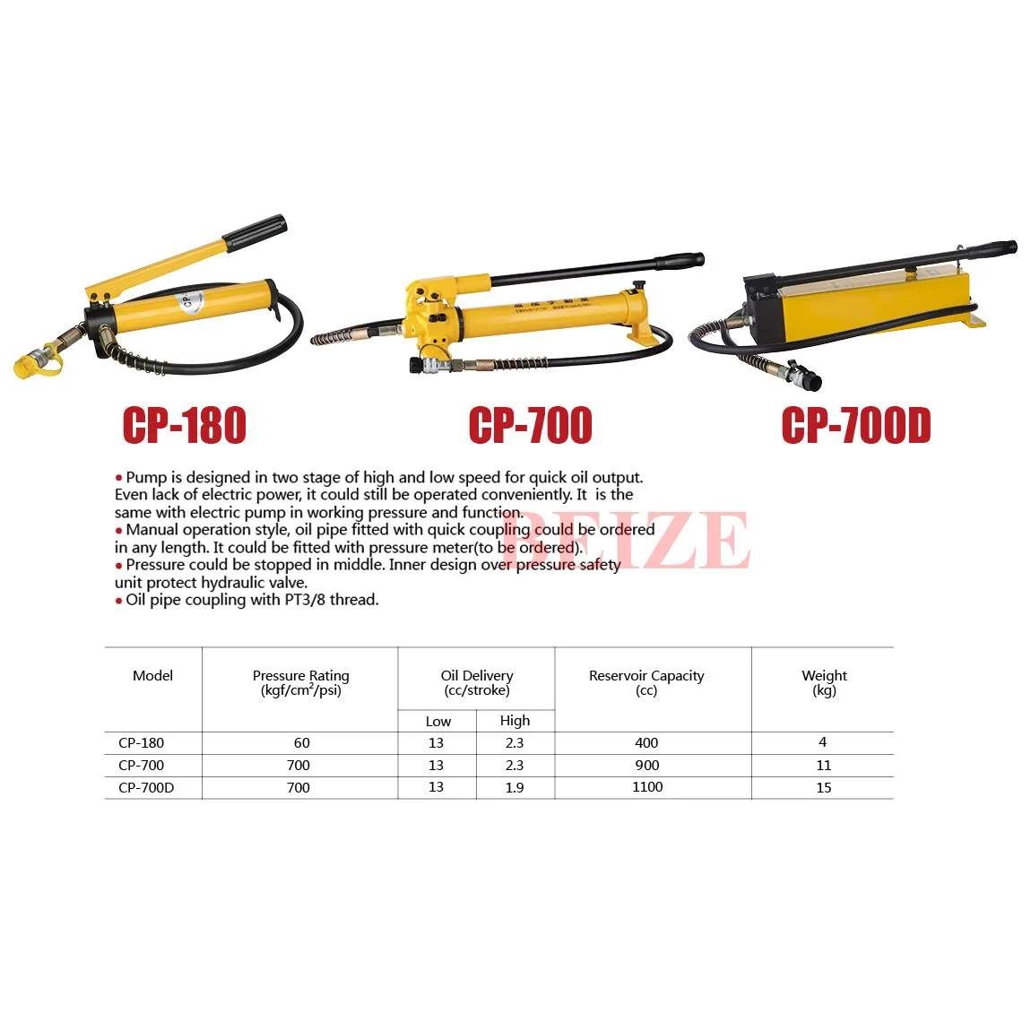 CP-700 Two-speed manual hydraulic pump for Portable Split Hydraulic Clamp Crimping Tools