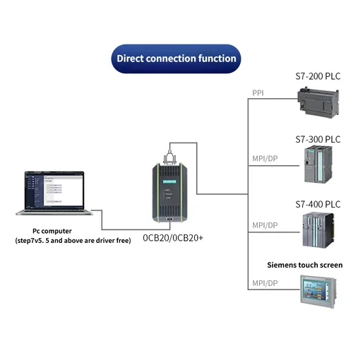 Imagen 2 del producto Cable USB adaptador de PC 6ES7972-0CB20-0XA0 para Siemens S7-200/300/400 RS485 Profibus MPI/PPI/DP estación multimaster de 9 pines
