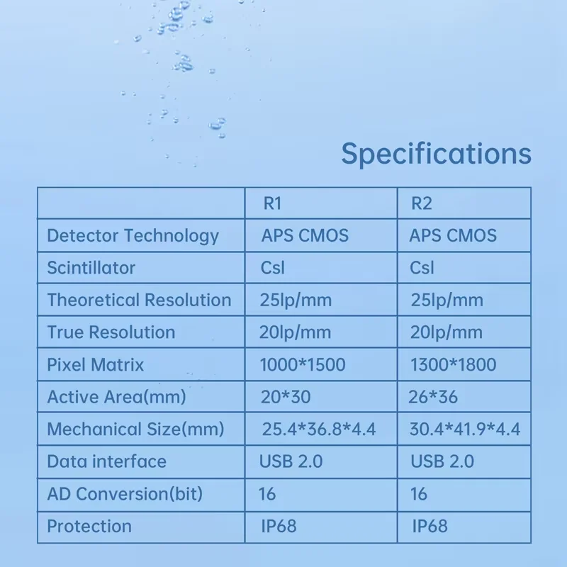 JUMTOP Dental Digital Sensor X Ray RVG Sensor with APS CMOS Tech High-Definition Image System