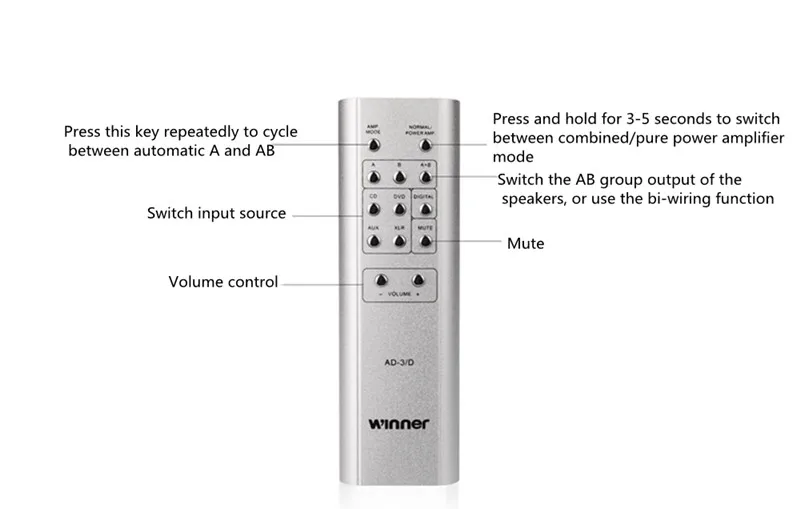 R-189 WINNER AD-3/AD-3D HI-FI amplificador Clase A pura 150W * 2/24bit/192khz DAC diseño de doble canal único