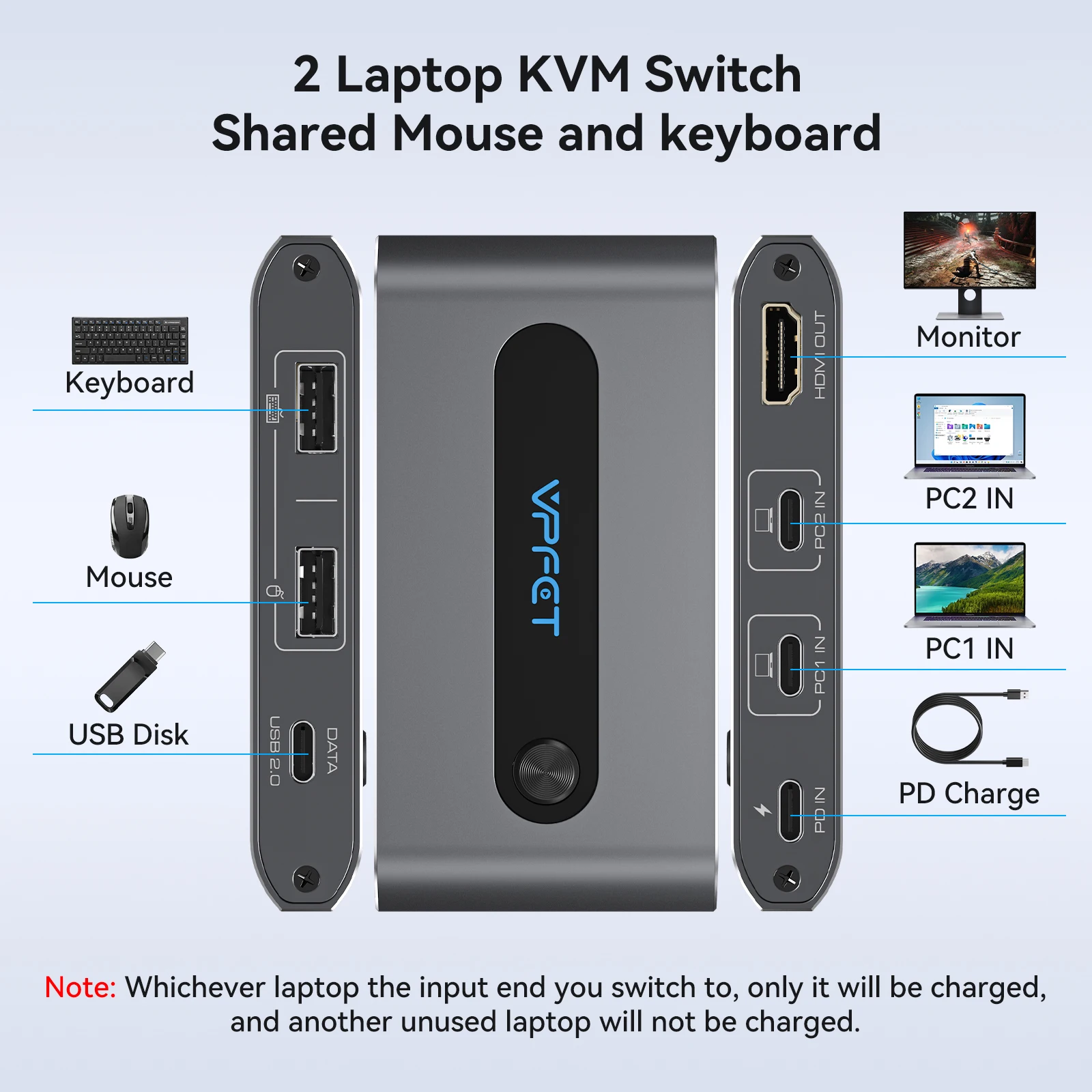 Picture 3: USB C KVM Switch 1 Monitor 2 Computers 4K@60Hz HDMI KVM Switcher for 2 USB C Port Laptops Sharing 1 HDMI Monitor 3 USB Devices