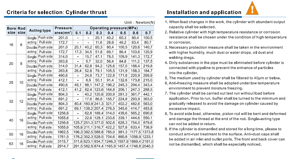 

A-airtacs MA32X10SU Mini Pneumatic Actuator | 32mm Bore, 10mm Stroke for Small Machinery, Robotic