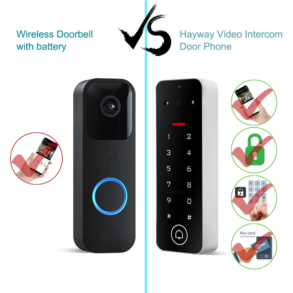 WiFi Wireless Tuya HD Video Doorbell Home Video Intercom Doorphone Camera Support One-key Unlock RFID Card Password Unlocking