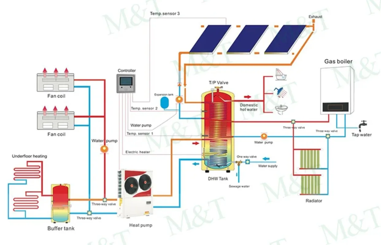 Energy Shortage Alternative hause zasobniki cwu solar collectors boiler photovoltaic water heater tank DHW tank