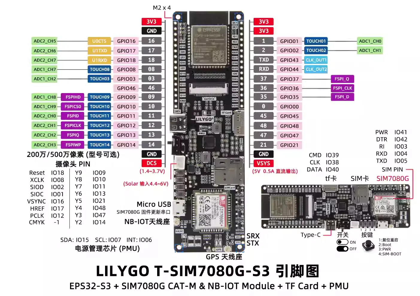 LILYGO® T-SIM7080G-S3 ESP32-S3 Cat-M NB-IoT TF Card PMU Development Board
