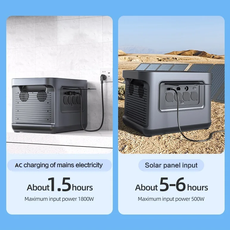 2000W Solar Power Generator with Solar Panels LiFePO4 Battery 2150Wh 3-Day Fast Shipping PISEN In-Stock in USA