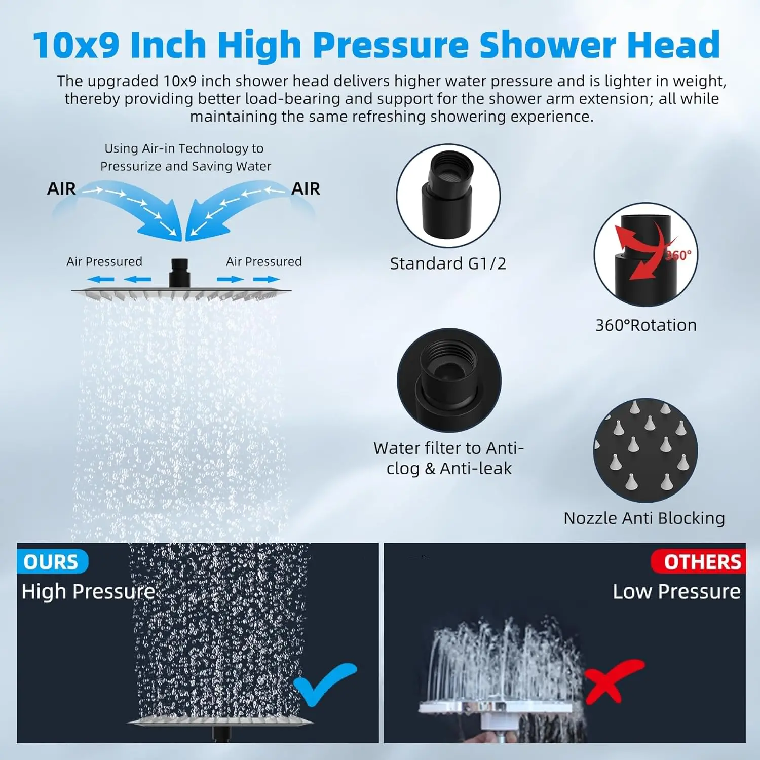 10'' High Pressure Rainfall Shower Head with 16" Adjustable Extension Arm, Matte Black, cUPC Certified