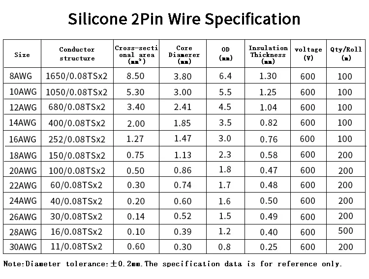 1/2/5M Copper Wire Silicone Rubber Cable Soft 30 28 26 24 22 20 18 16 14 12 10 8 AWG 2Pins Flexible DIY LED Connector Black Red