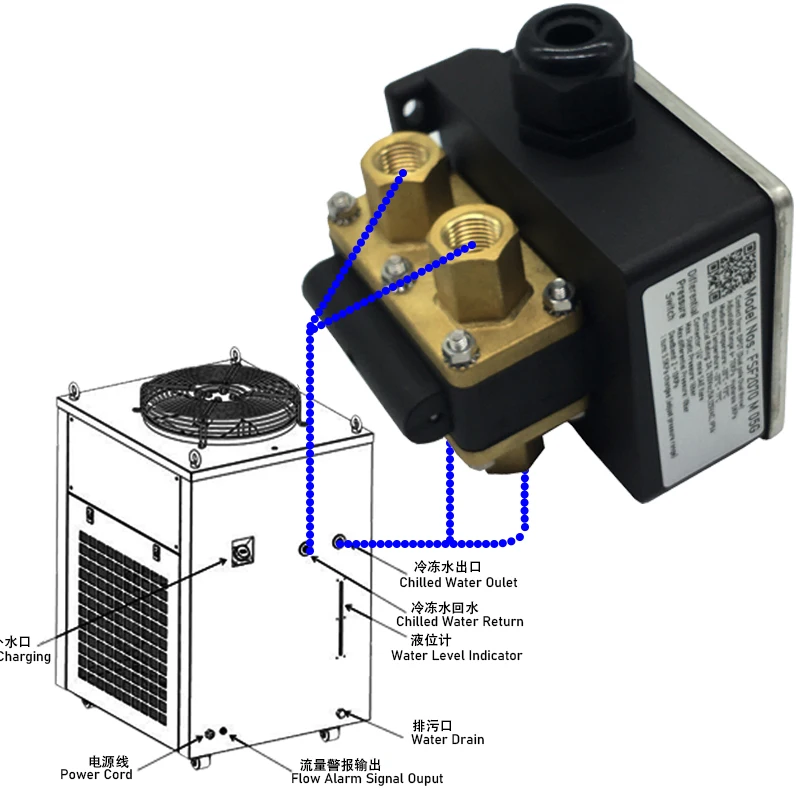 1.5m head micro differential pressure DPDT switches are used to detect filter dirty-block and flow interruption in water loops