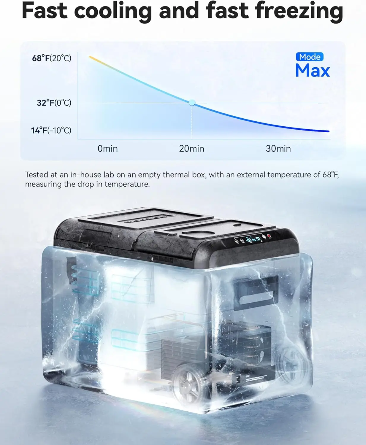 Réfrigérateur de voiture 12V, réfrigérateur de voiture Zone Tourists 58 pintes, congélateur portable (-8 ℉ ~ 68 ℉) avec 12/24V DC 100/240V AC, Andrea Control E