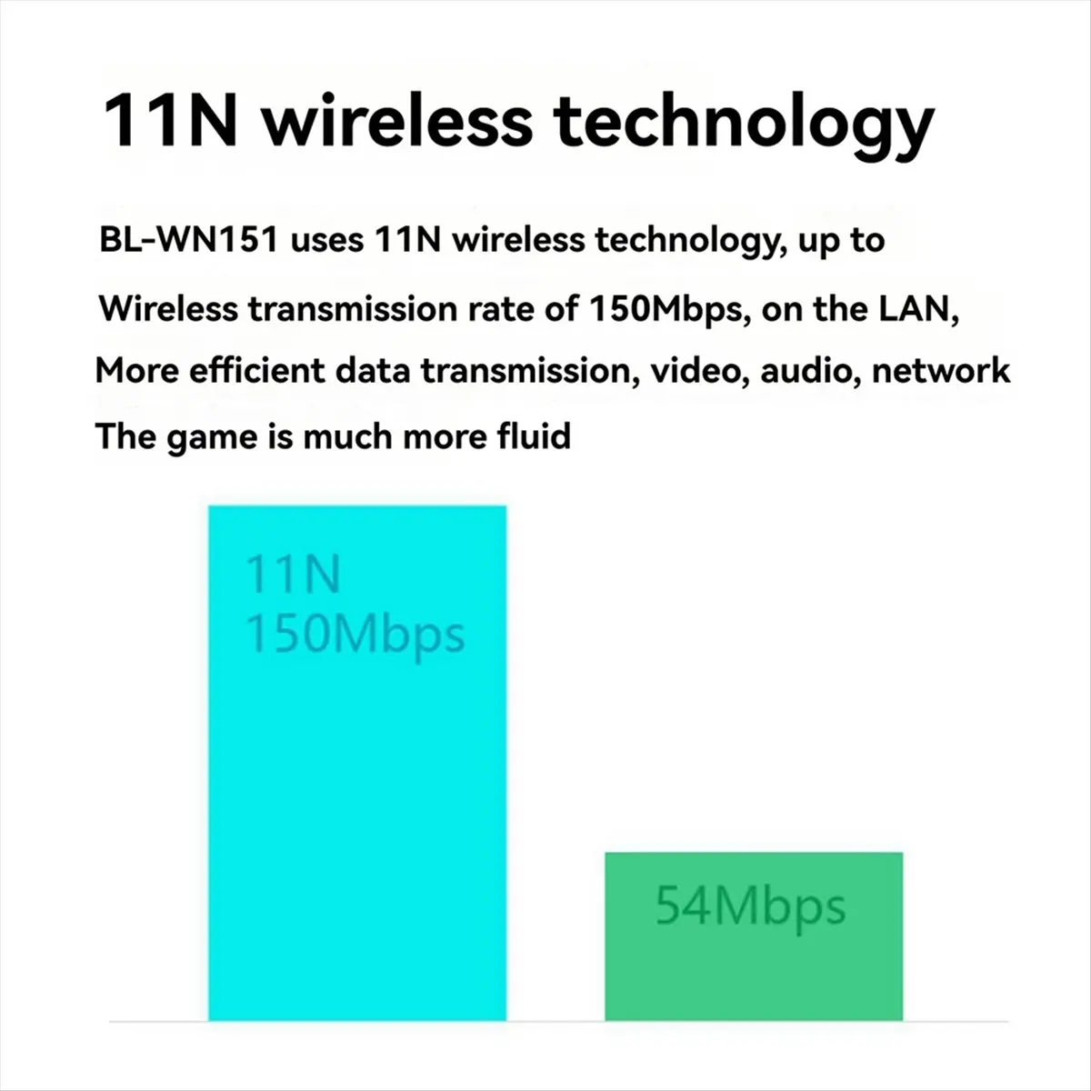 A46U  3PCS Mini USB Wifi Adapter for Laptops Portable Wireless Network Dongle High-Speed Internet Connectivity Accessory