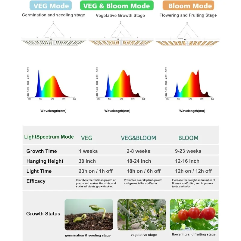 2024 New SPF6000 PRO 600W LED Grow Light 6x6ft Coverage with Veg & Bloom Dimmer Timer Full Spectrum Grow Lamps