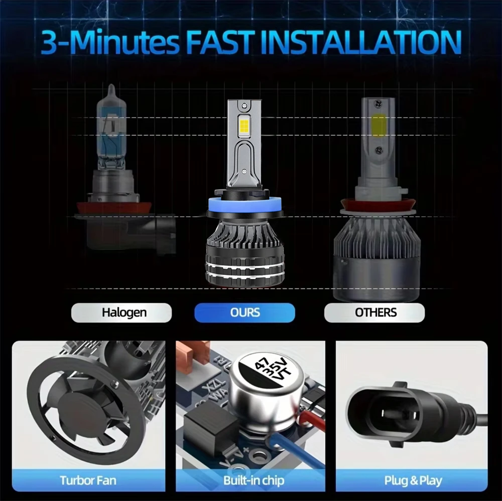 Domx Car Headlight H4 H7 LED Canbus H1 H8 H11 9005 HB3 9006 HB4 9012 LED Bulb 900W  Auto Headlamp Fog Light Lamp 6000K 12V