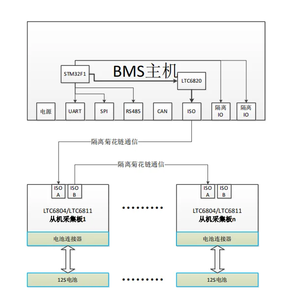 3-Chrysanthemum Chain Multi level Cascade BMS Development Board/Slave LTC6804 LTC6813 ADBMS1818