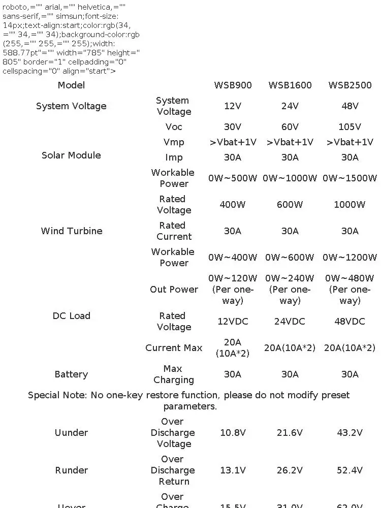 MPPT 2500W 48V Boost & Buck Wind Solar Hybrid Controller Wind 1000W & Solar 1500W Best Heat Dissipation Design with LCD Display