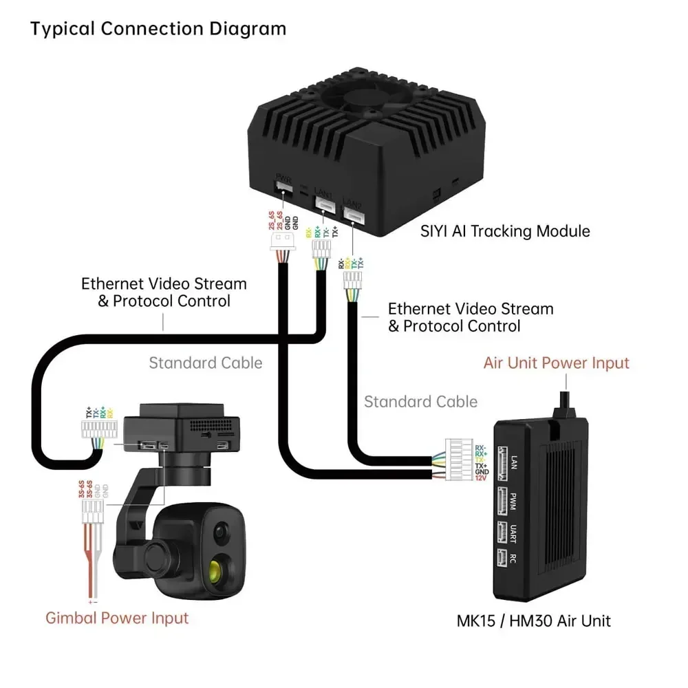 SIYI Gen2 AI Tracking Core - 10TOPS Edge Power, 24/7 All-Weather Lock, Smart Tracking