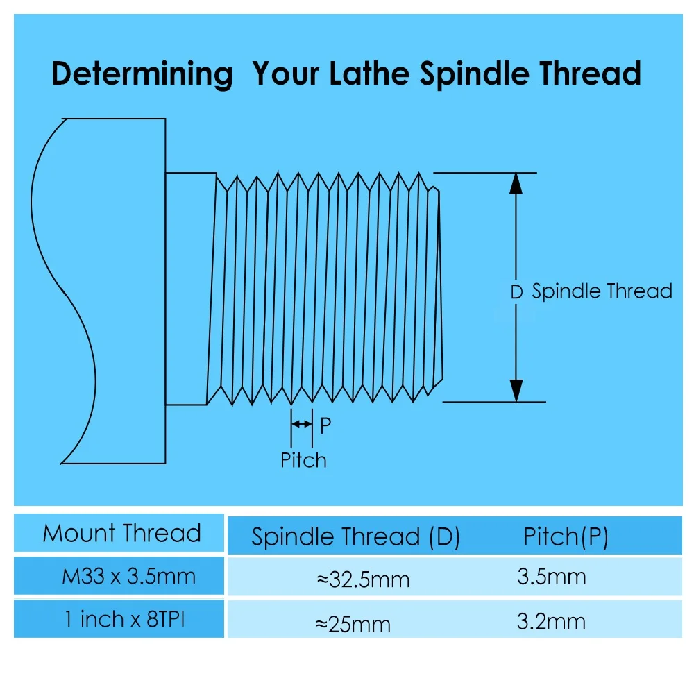 TASP 4" Wood Lathe Scroll Chuck 100mm 4-Jaws Self Centering Spindle Thread M33 1 Inch Woodworking Tools