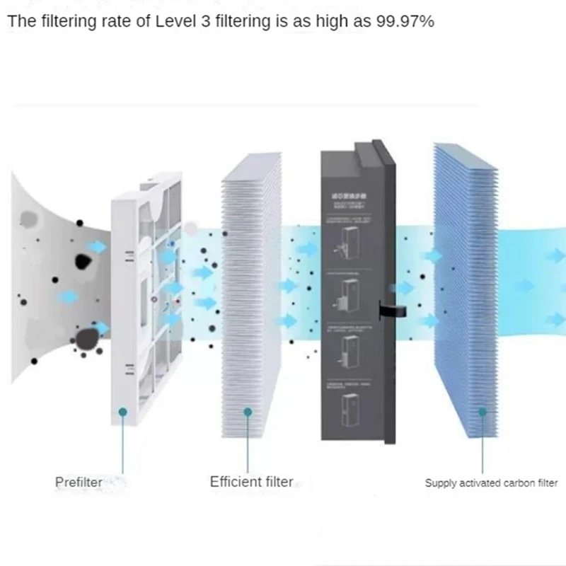 MJXFJ-150-A1 مناسب لنظام Xiaomi Mijia Fresh Air A1 قطع غيار مرشح مركب مع RFID تتكيف مع MJXFJ-150-A1
