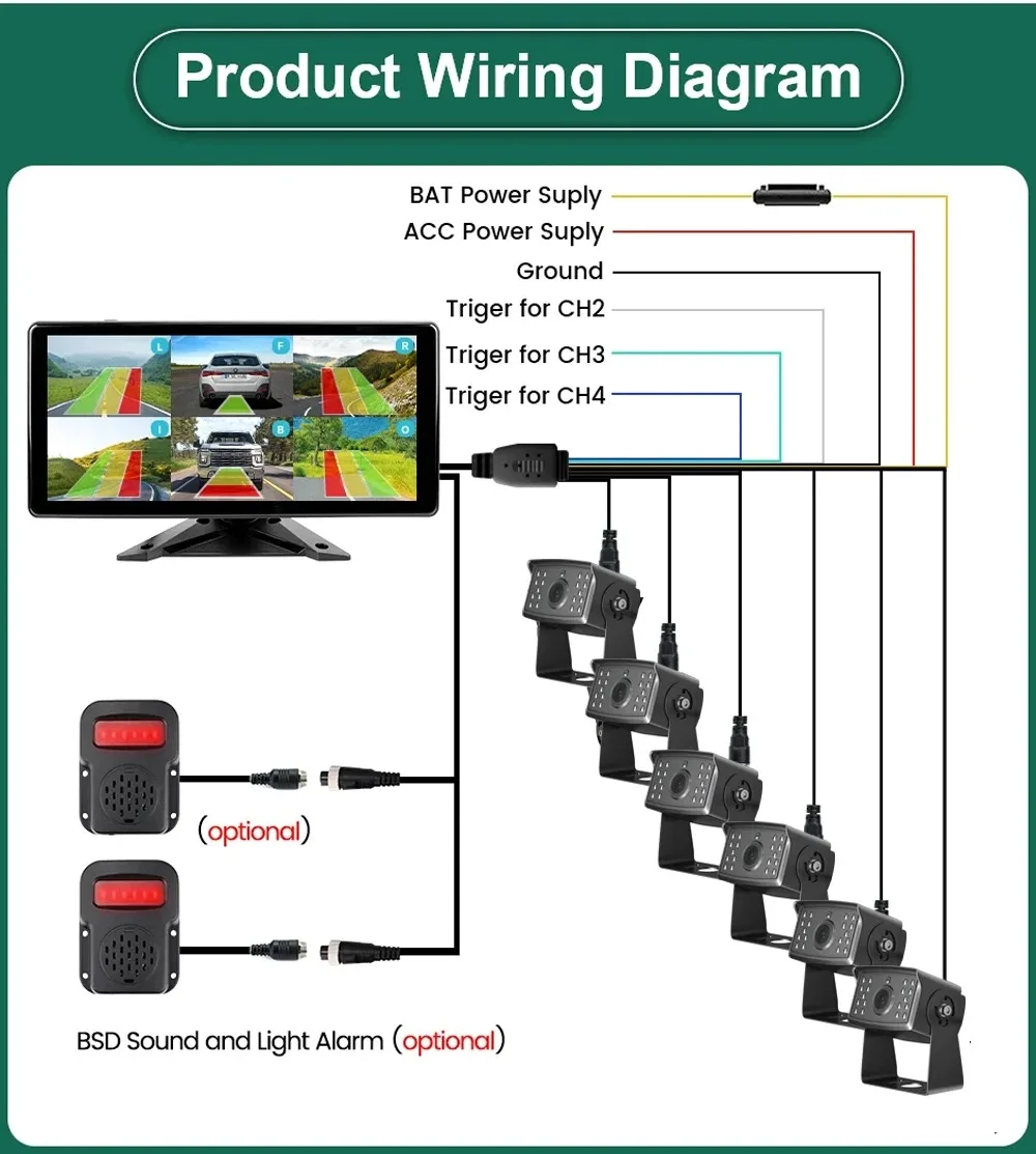Lastbus 10.36 بوصة تعمل باللمس 6ch BSD نظام AI إنذار كشف AHD 1080P الجانب الأمامي كاميرات الرؤية الخلفية لحافلة مقطورة شاحنة #6