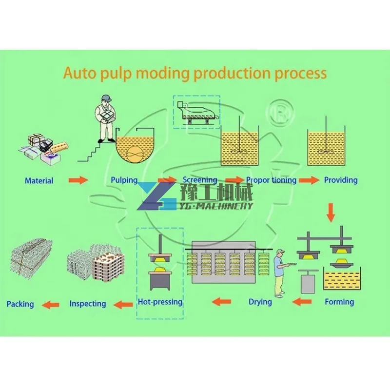 Carton Paper Egg Tray Making Machine Price Automatic Egg Tray Production Machine Waste Paper Recycling Machine