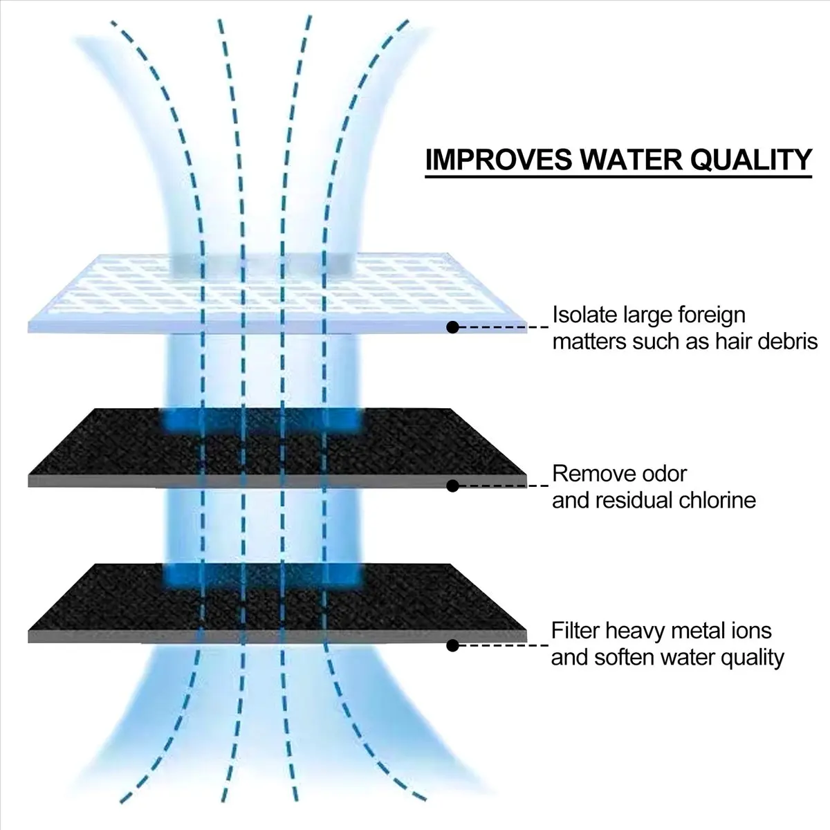 (ˉ﹃ˉ) 6 Pcs Water Fountain Filters Replacement for Pets Cat Dogs Water Drinking Fountain Dispenser