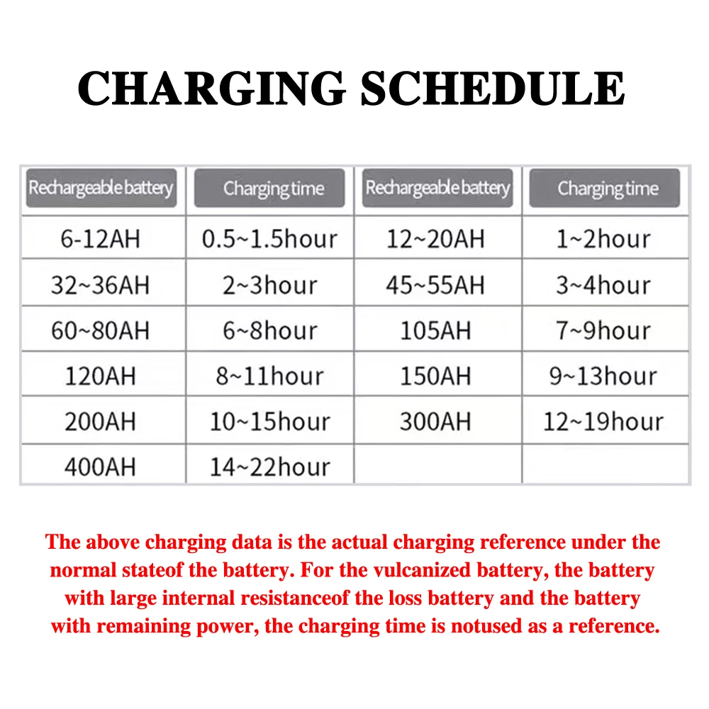 12V/24V Car battery charger Universal Intelligent Pure Automatic Charger five-stage Pulse Intelligent repair