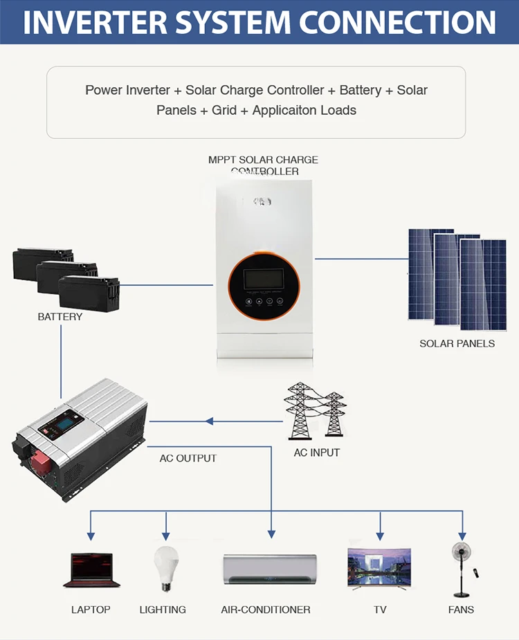 Charge Discharge 80A 100 Amp 36V 48V with Max PV Input 150VDC MPPT Solar Controller Charger Regulator